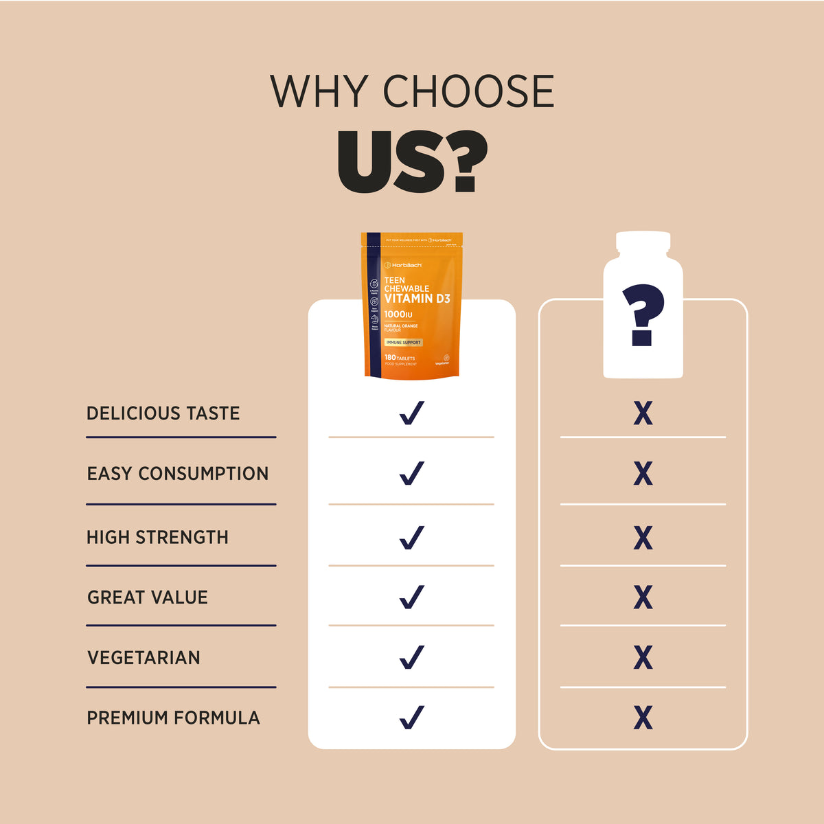 Product highlights graphic stating delicious taste, easy consumption, high strength, great value, vegetarian, premium formula.