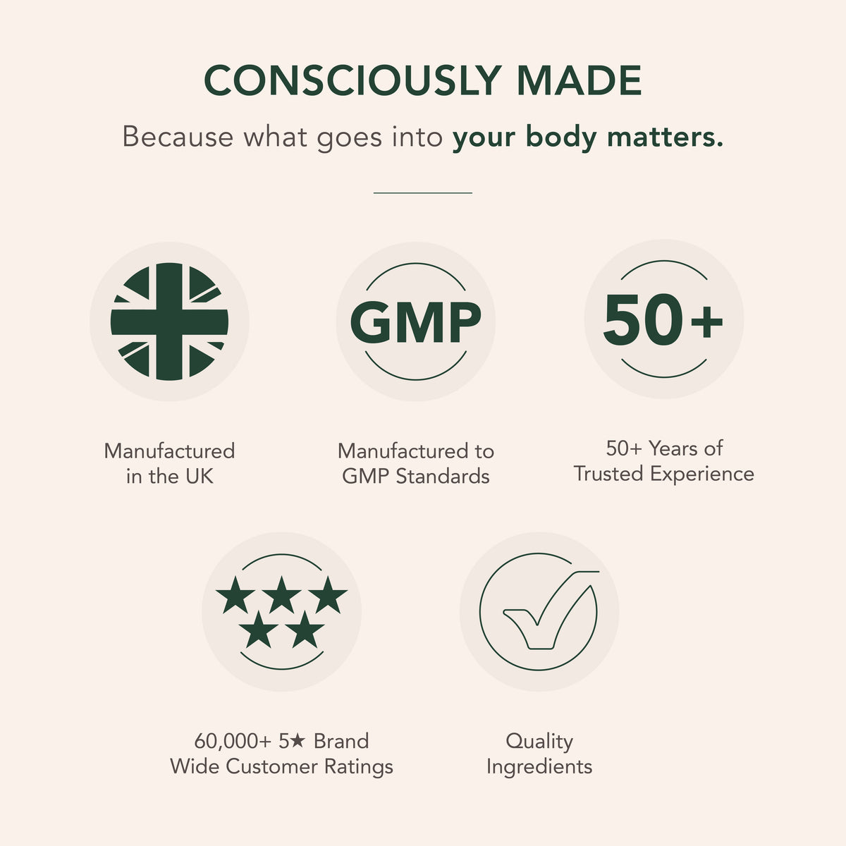 Infographic: Made in UK, adheres to GMP standards, over 50 years experience, 60,000+ 5★ ratings, features quality ingredients.