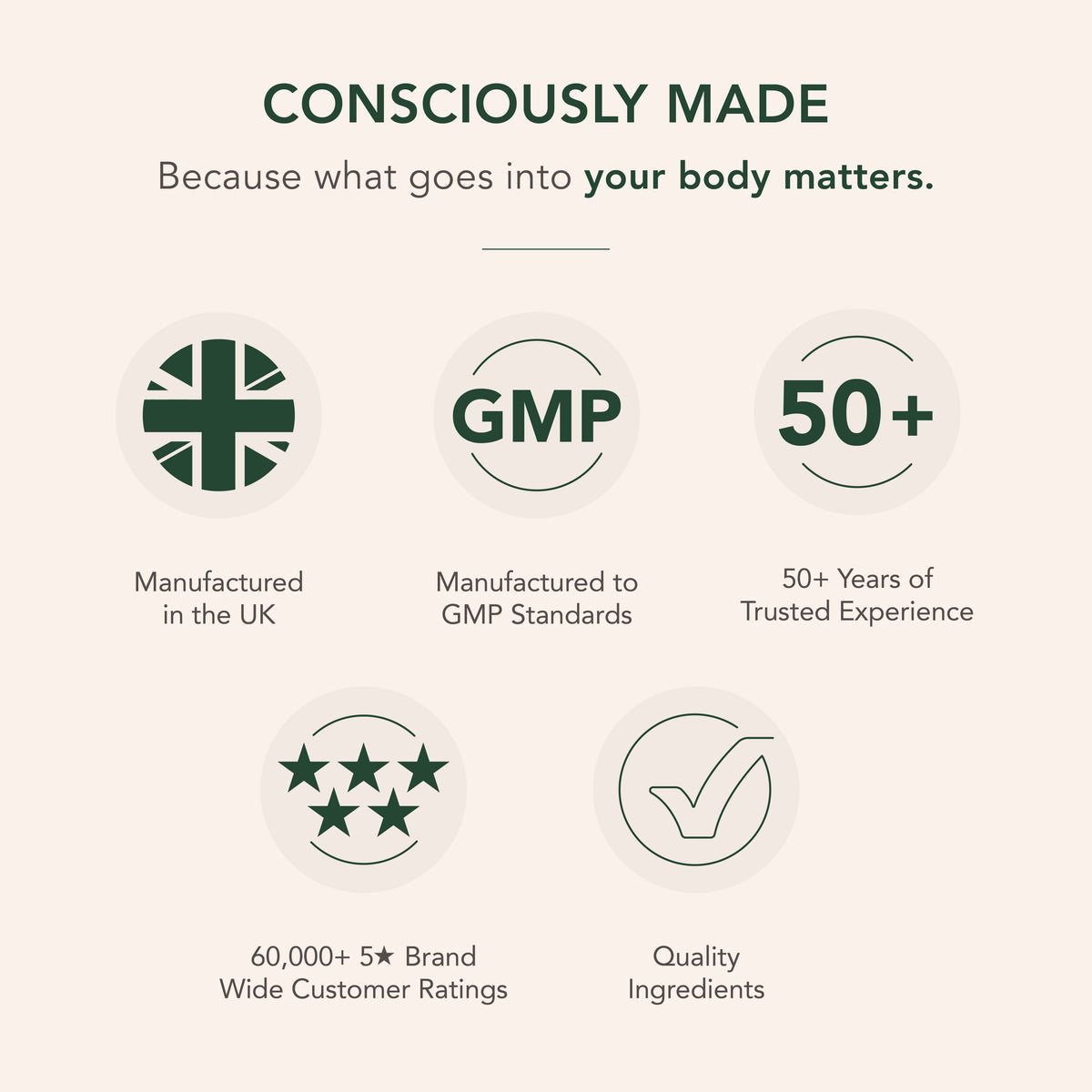 Infographic highlighting UK production, GMP standards, 50+ years of experience, 60,000+ 5-star reviews, quality ingredients.
