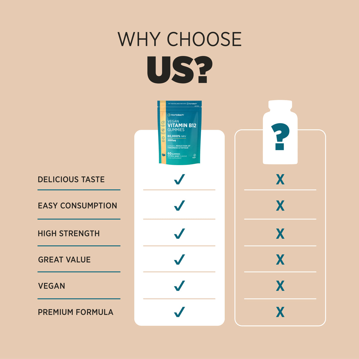 Product highlights graphic stating delicious taste, easy consumption, high strength, great value, vegan, premium formula.